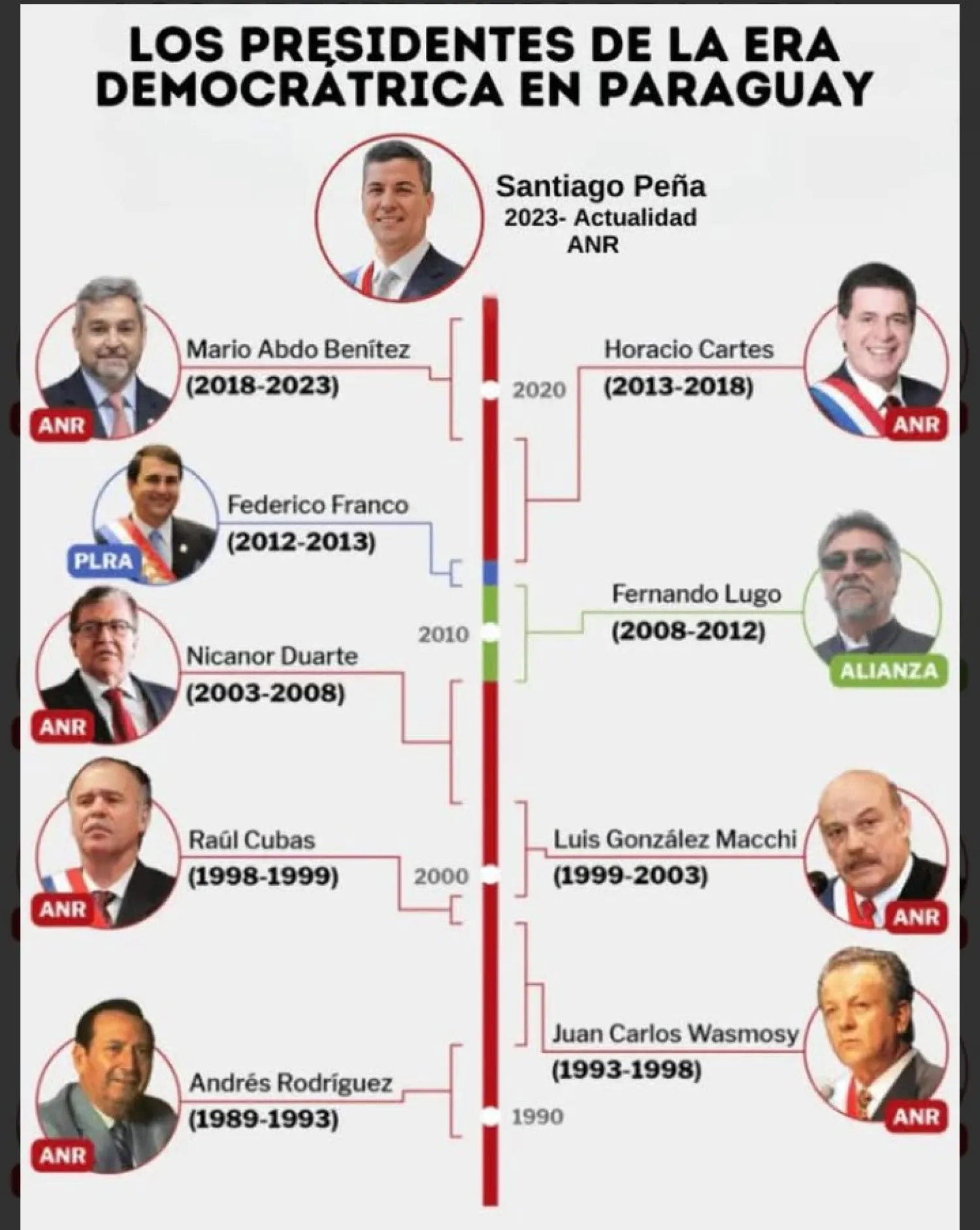 Federico Franco afirma que la Constitución es clara sobre la dentadura vitalicia y no se discute ni se vota