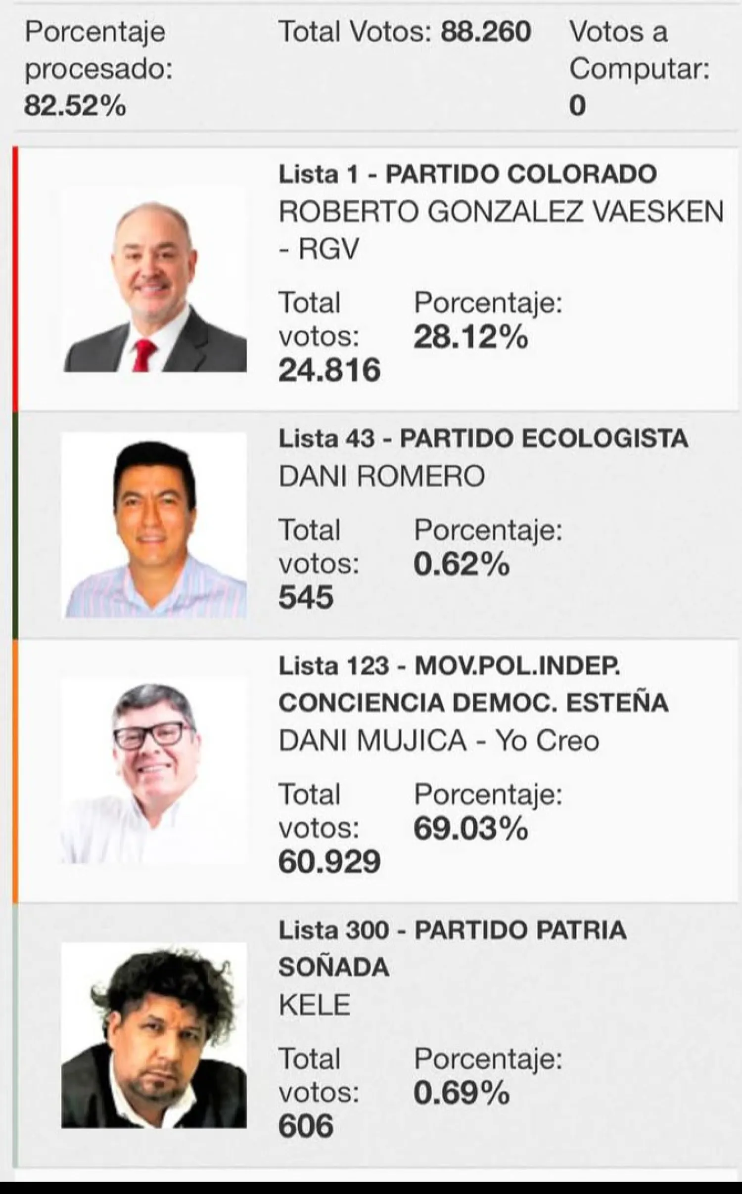 Daniel Pereira 
