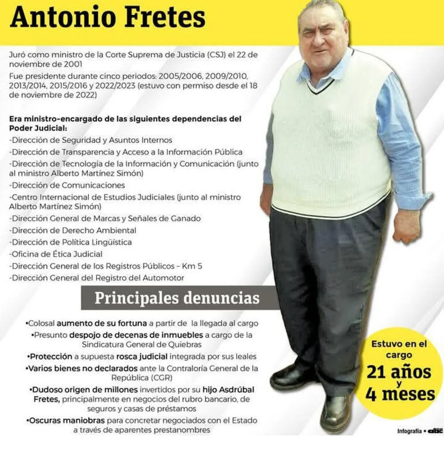 Blanquean a ex ministro Antonio Fretes.