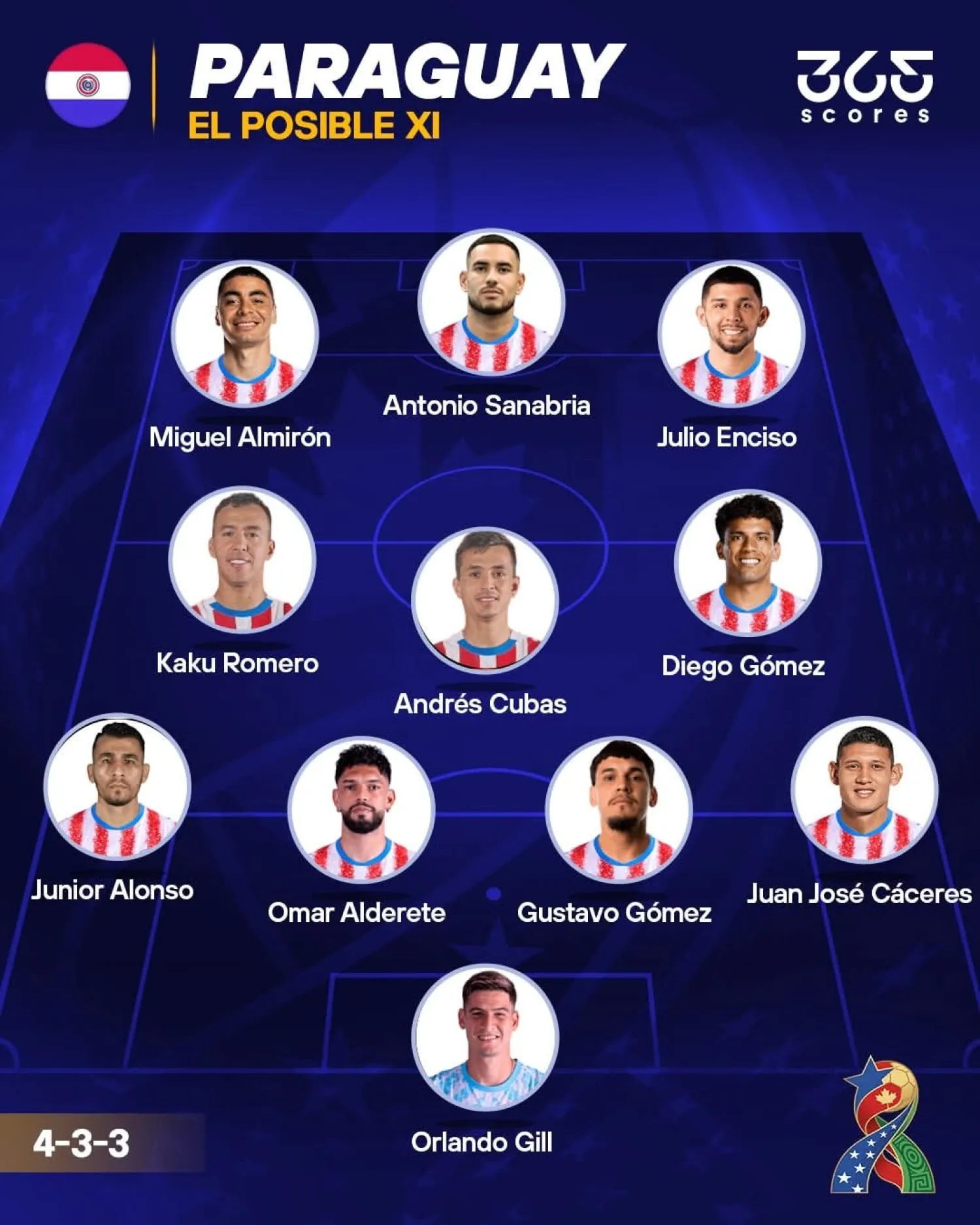 Alfaro va a poner a Gill en el arco?
